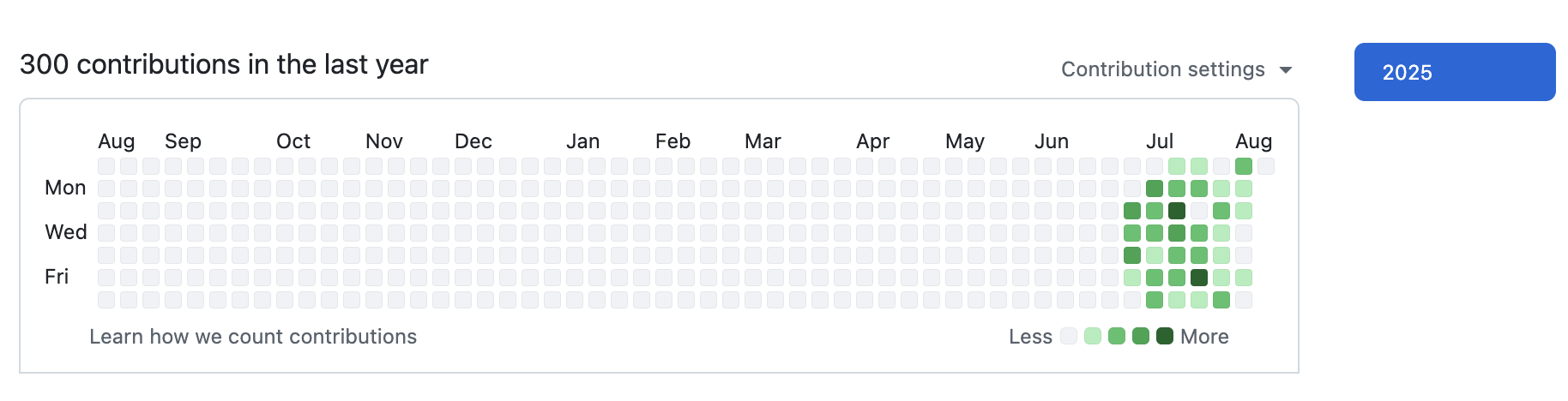 github contribution图